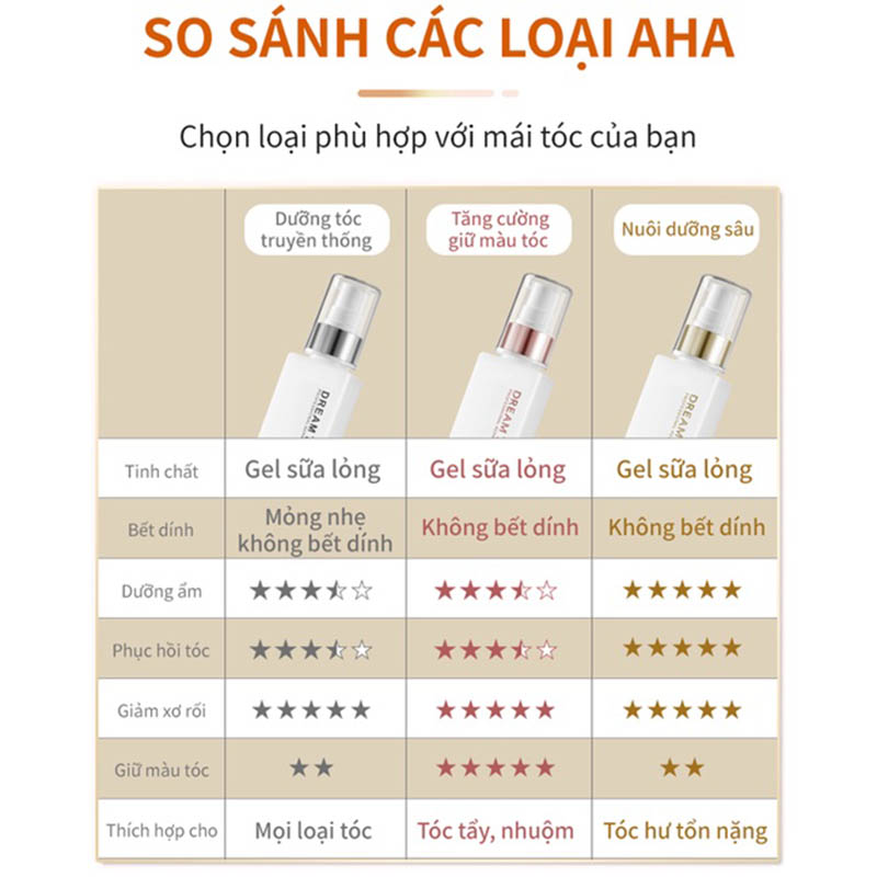 Review tinh chất dưỡng tóc AHA ESSENCE - Dream Trend 2 3 phiên bản của tinh chất dưỡng tóc Dream Trend