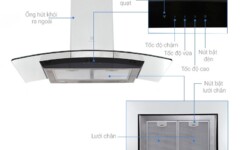 Câu tạo và nguyên lý hoạt động của máy hút mùi