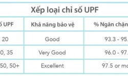 chi-so-chong-nang-upf-tren-ao-quan
